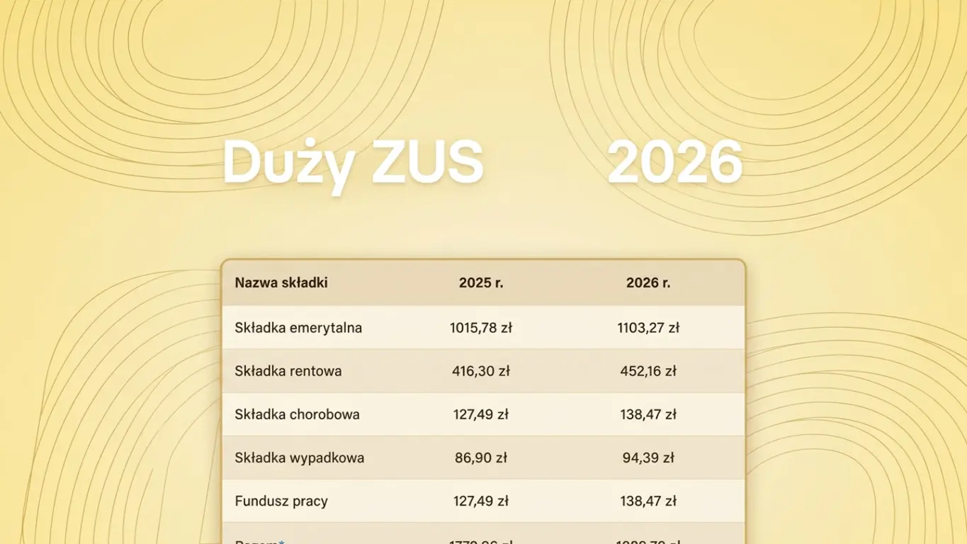 Składki ZUS dla JDG w 2026 – ile wynoszą i jak je legalnie obniżyć? 1 wmremove transformed 1
